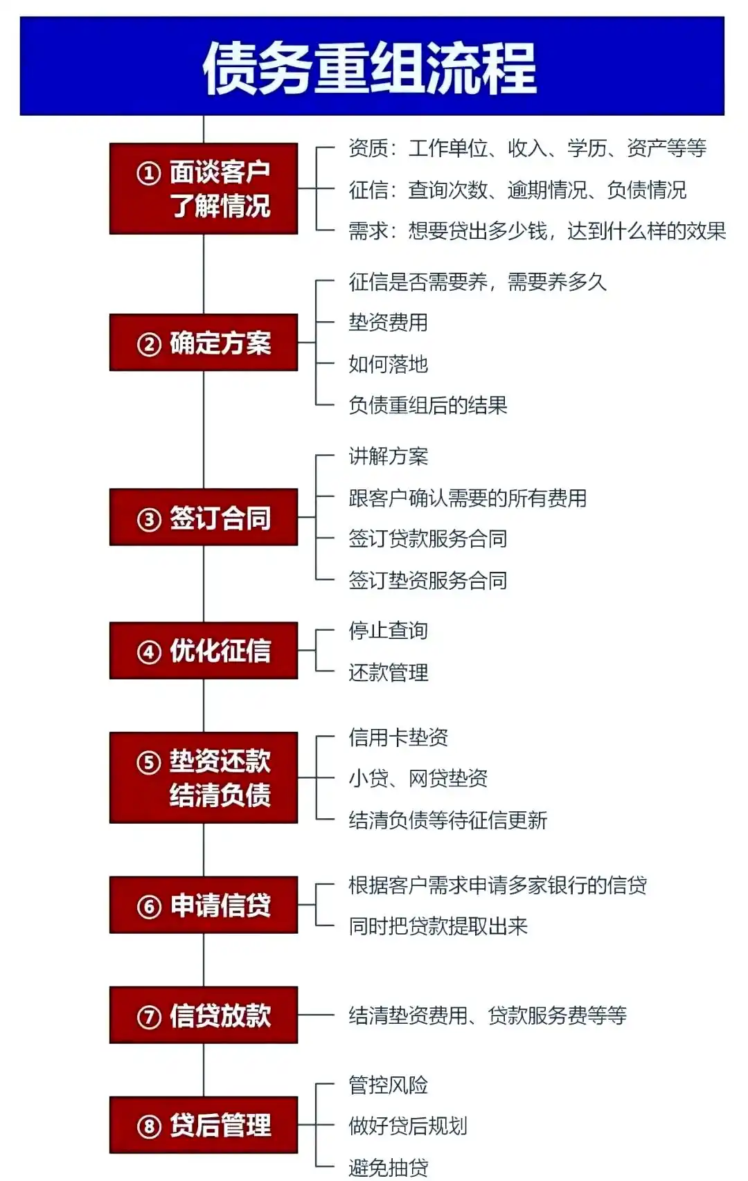 在巢湖，中小企业也可以债务重组吗？